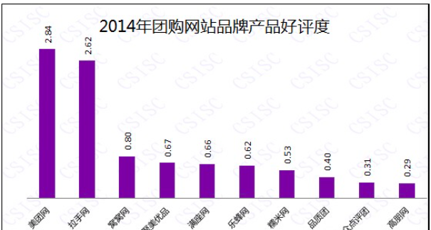 1426842913267620.png 6产品好评度.png