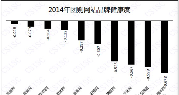 1426842923843008.png 7品牌健康度.png