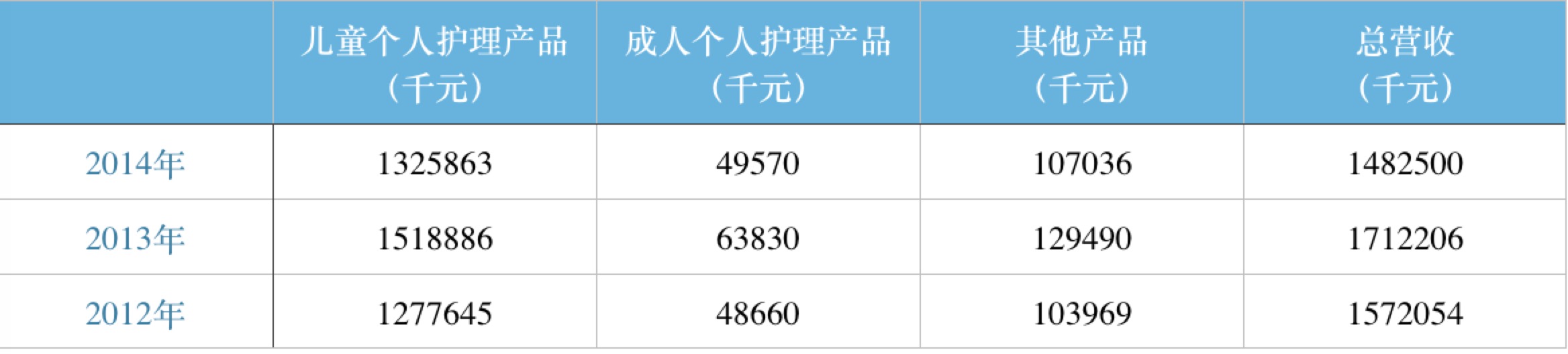 业务分布.jpg 业务分布.jpg