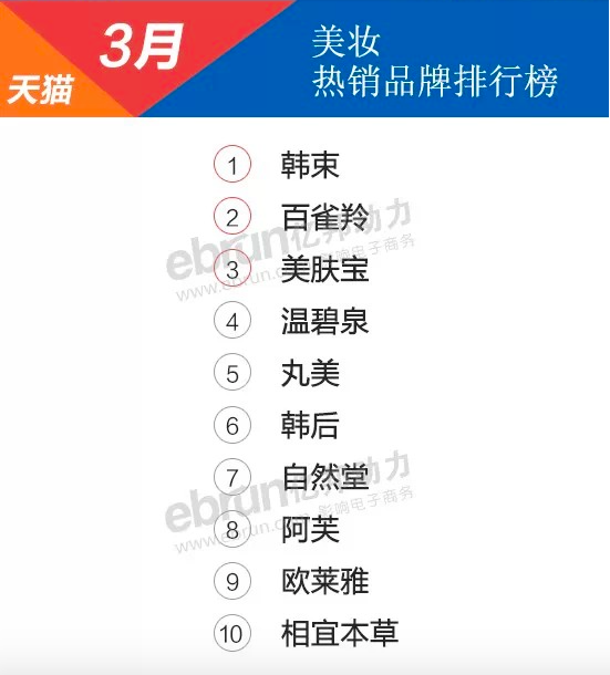 1428074629299023.png 天猫美妆热销品牌排行榜.png