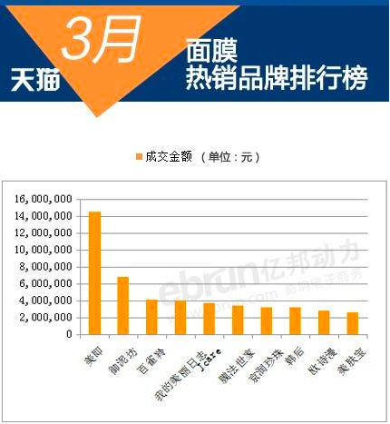 1428074650424768.png 面膜热销品牌排行榜.png