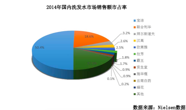 1428337319814485.png 9占有率.png