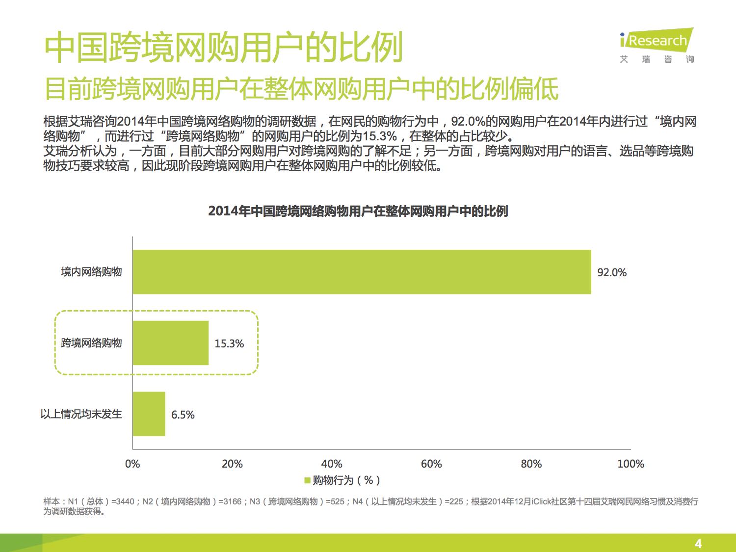 2015中国跨境网络购物用户研究报告.jpg 2015中国跨境网络购物用户研究报告.jpg