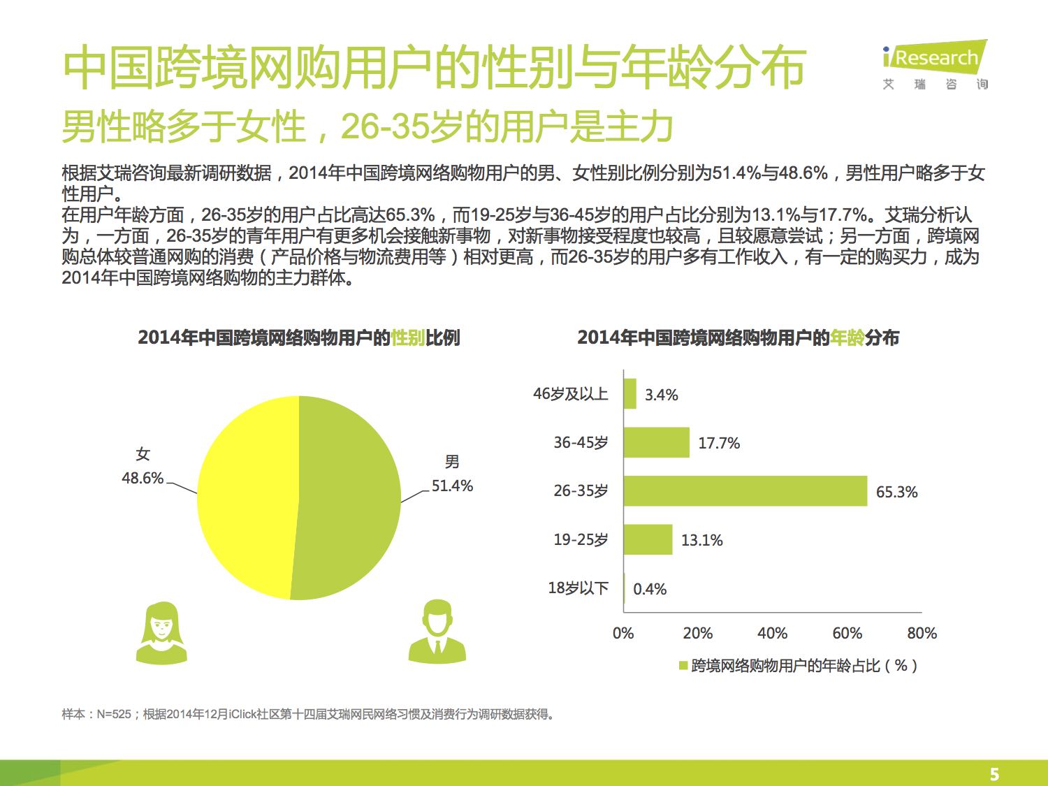 2015中国跨境网络购物用户研究报告.jpg 2015中国跨境网络购物用户研究报告.jpg