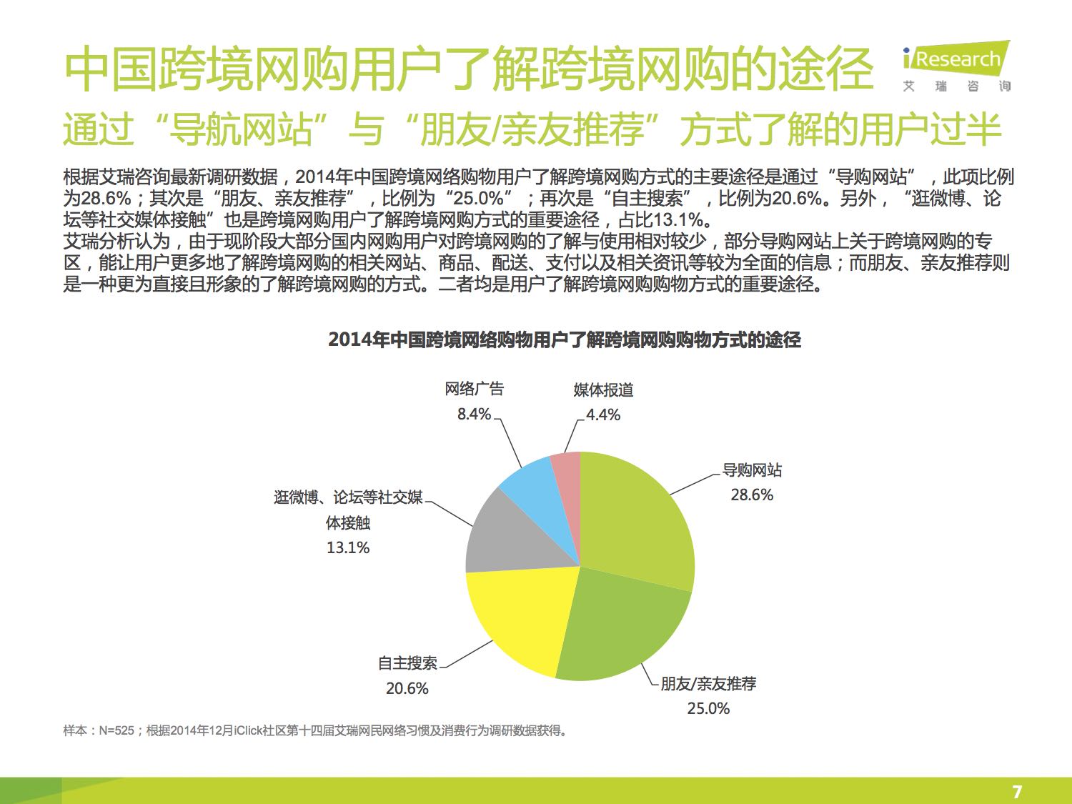 2015中国跨境网络购物用户研究报告.jpg 2015中国跨境网络购物用户研究报告.jpg