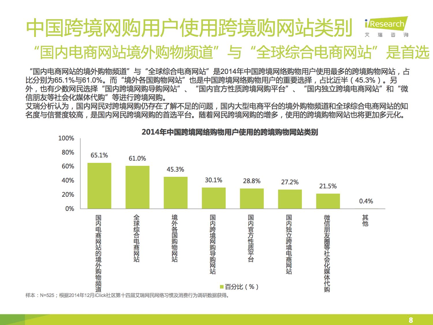 2015中国跨境网络购物用户研究报告.jpg 2015中国跨境网络购物用户研究报告.jpg