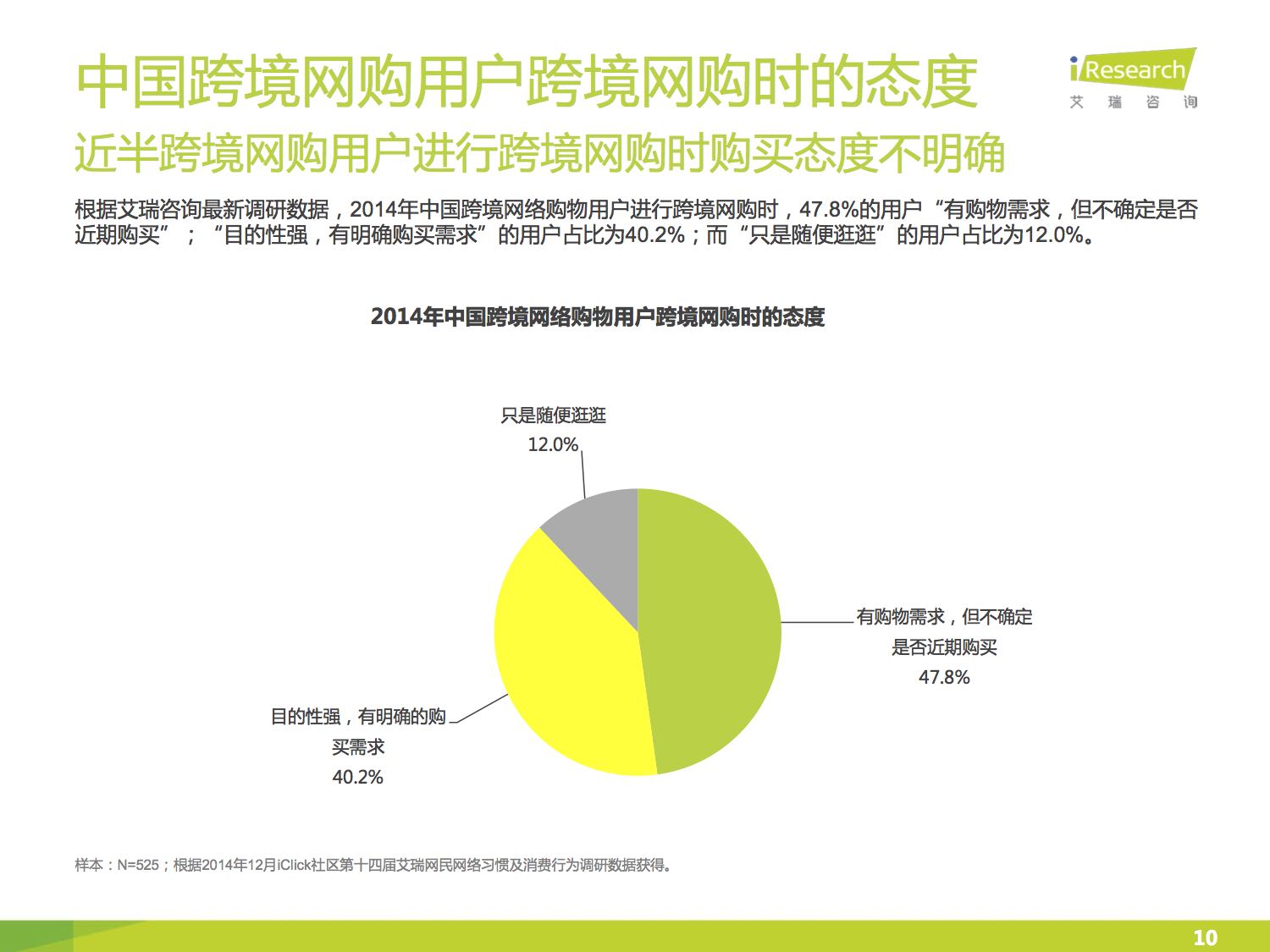2015中国跨境网络购物用户研究报告.jpg 2015中国跨境网络购物用户研究报告.jpg