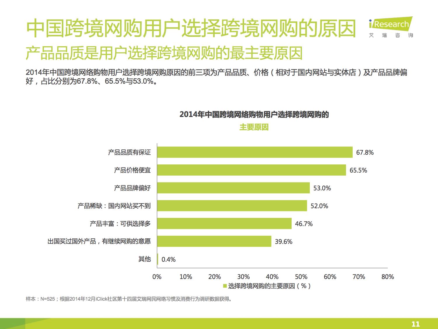 2015中国跨境网络购物用户研究报告.jpg 2015中国跨境网络购物用户研究报告.jpg