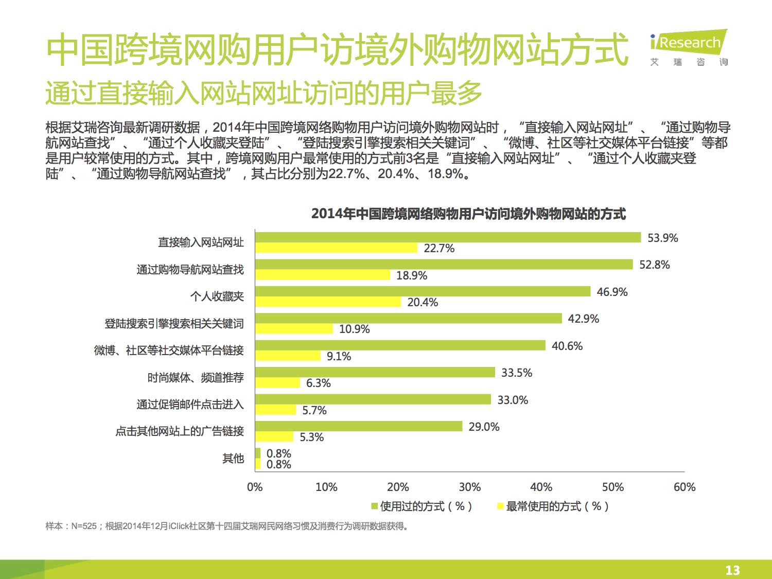 2015中国跨境网络购物用户研究报告.jpg 2015中国跨境网络购物用户研究报告.jpg