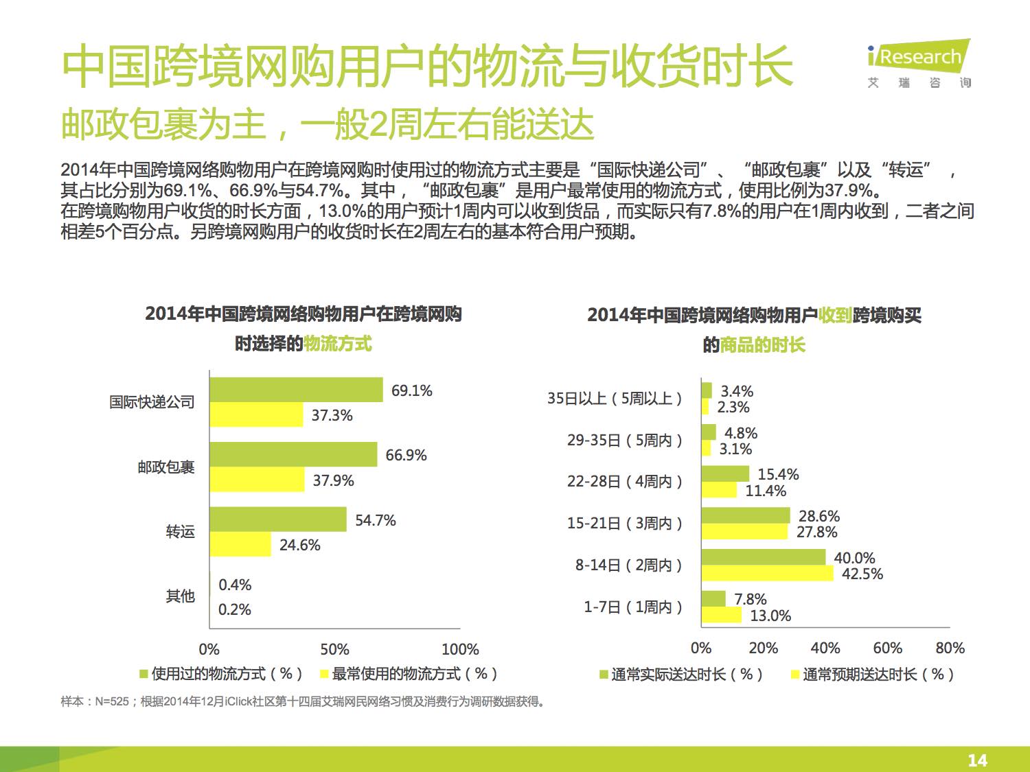 2015中国跨境网络购物用户研究报告.jpg 2015中国跨境网络购物用户研究报告.jpg