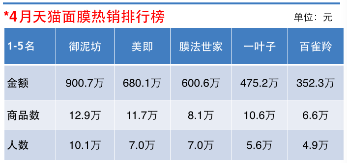 1431098500948554.png 榜单1-5.png