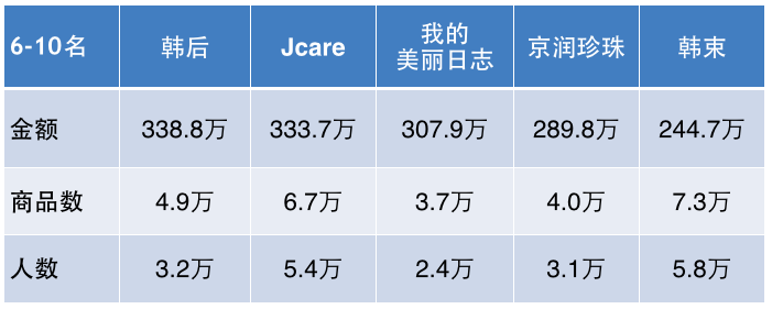 1431098530878827.png 榜单6-10.png