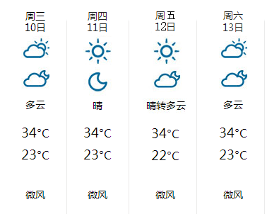 1433396709679702.png 3天气预报.png