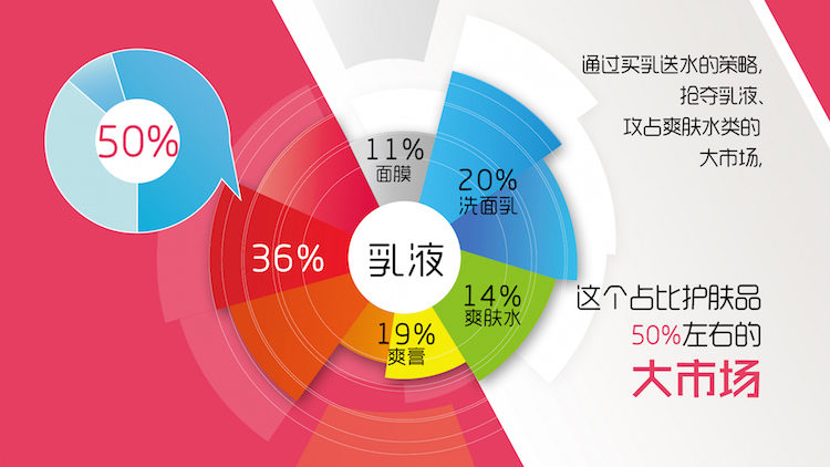 1433498827269121.jpg 1品类占比.jpg