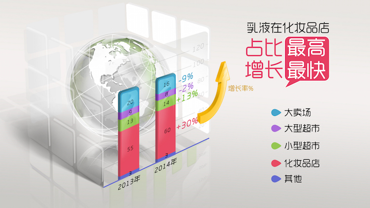 1433498994497833.jpg 3乳液化妆品店占比.jpg