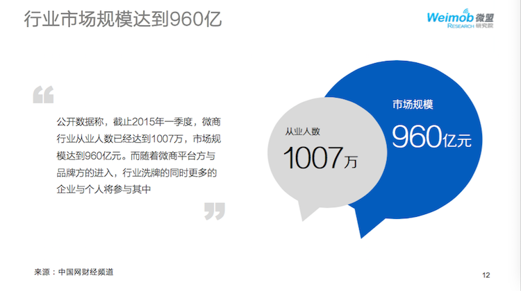 1433745092213422.png 4行业规模.png