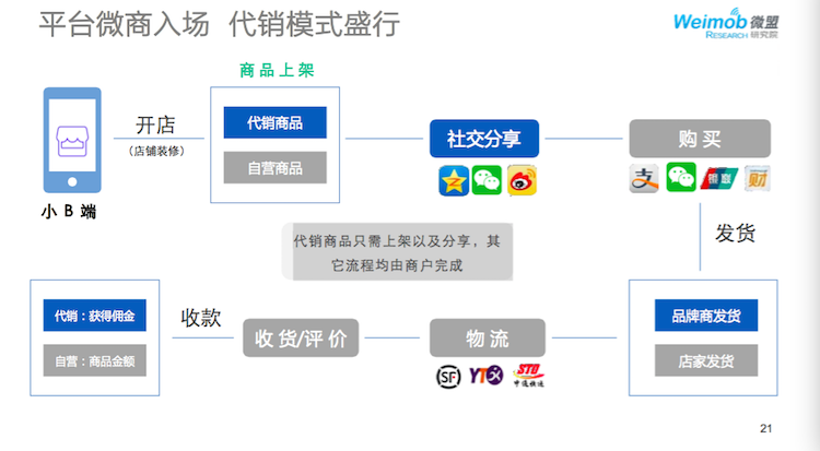 1433745212314506.png 7代销模式.png