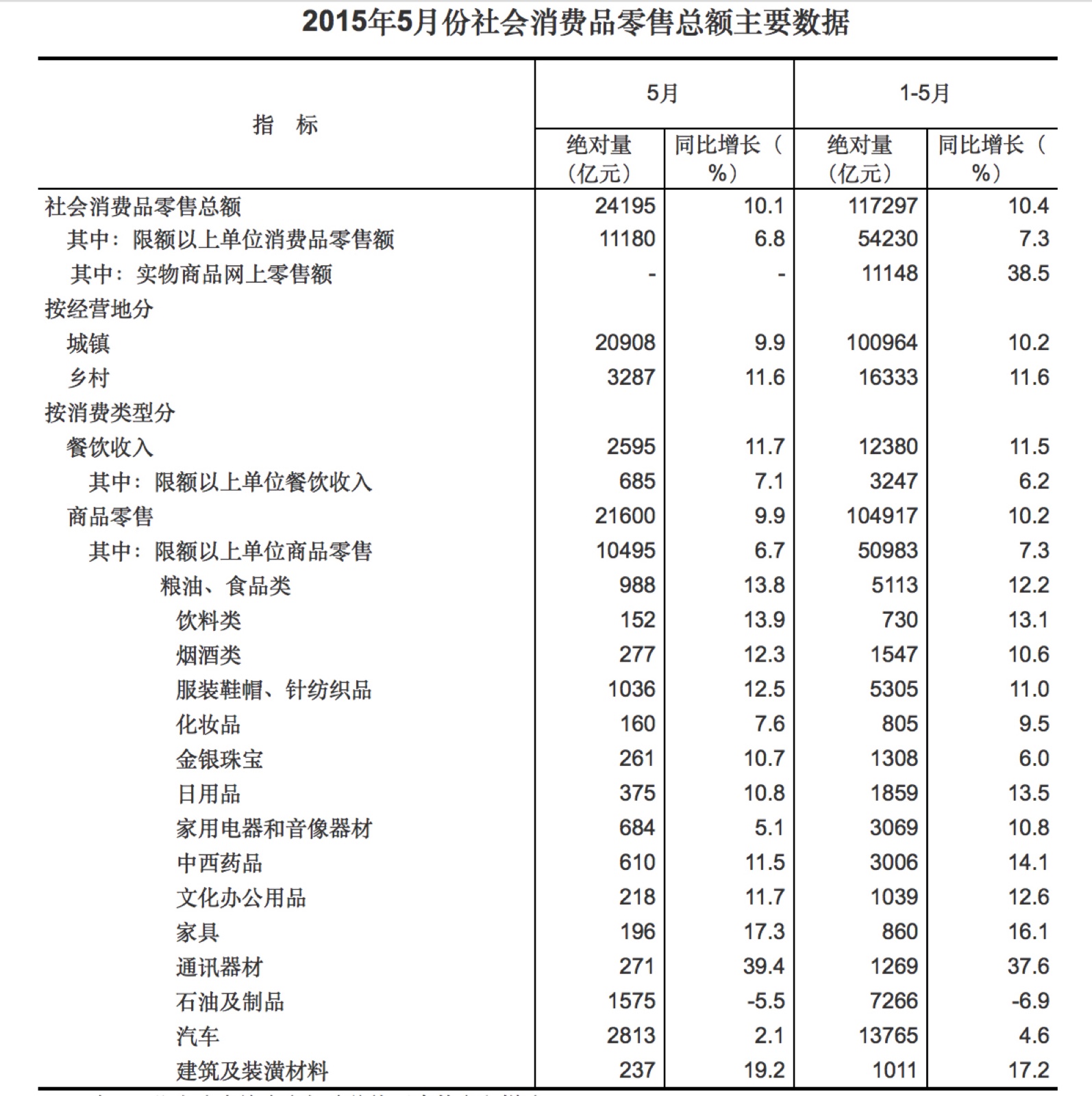 国家统计局.jpg 国家统计局.jpg
