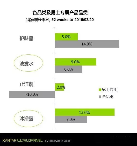 1434332132751162.jpg 男士洗护.jpg