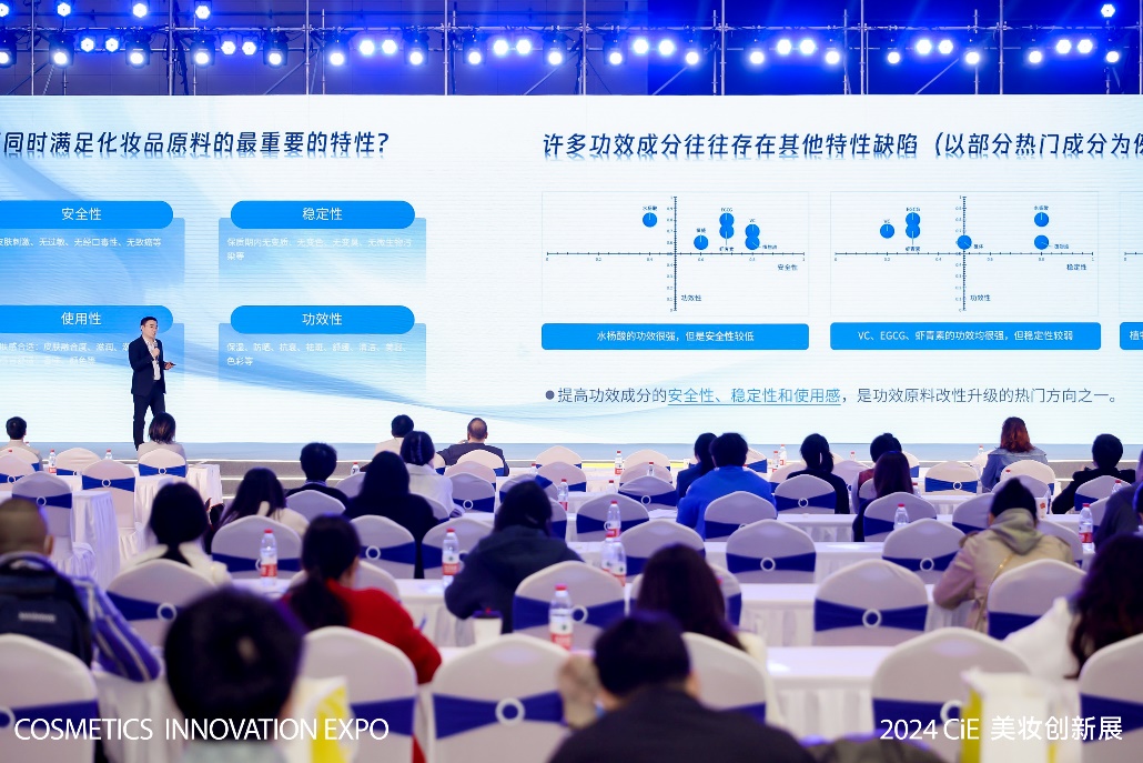 直击功效原料痛点，超分子改性技术最新成果发布！