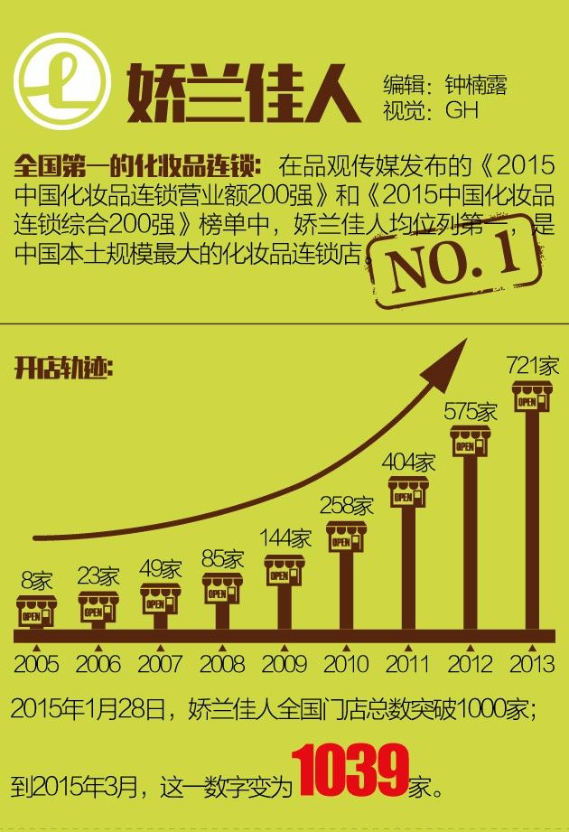 惊喜美容护肤品网站建设_美容护肤品_美容护肤产品