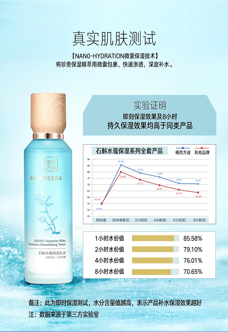 水蕴保湿乳液-800_06.jpg