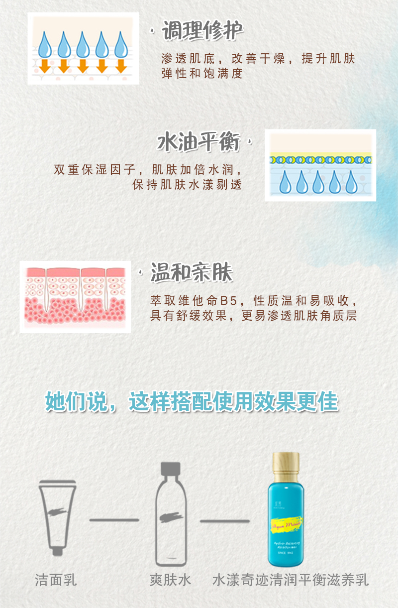 水漾奇迹滋养乳（9月）_03.jpg