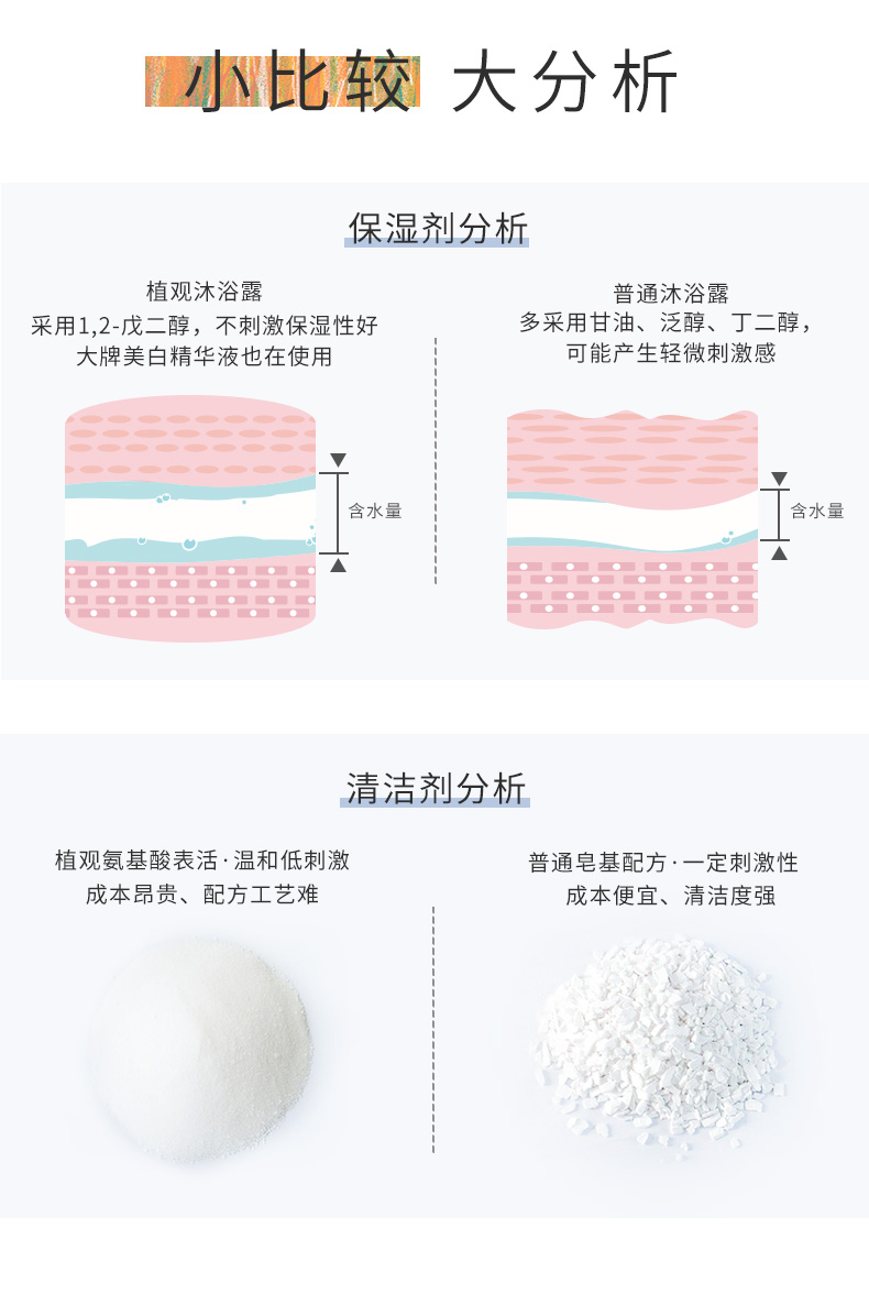 沐浴露详情页_07.jpg