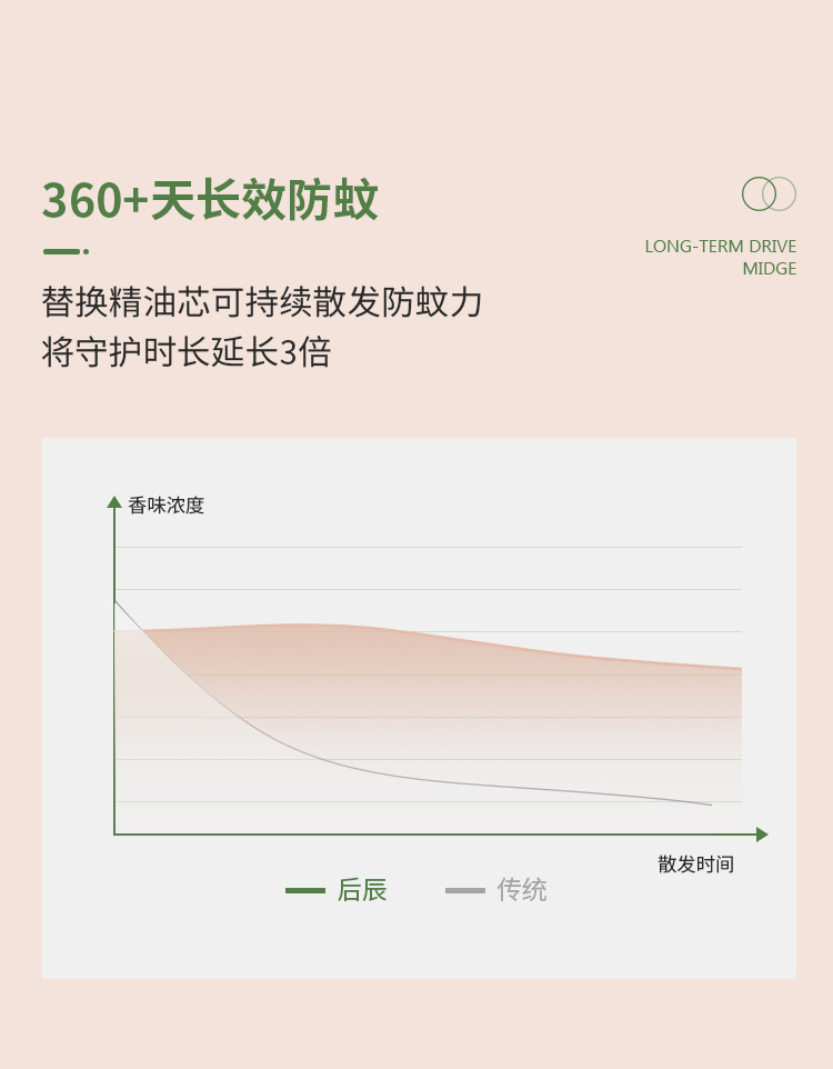 1627356458932924.jpg 防蚊手环详情页摄影版切图_09.jpg