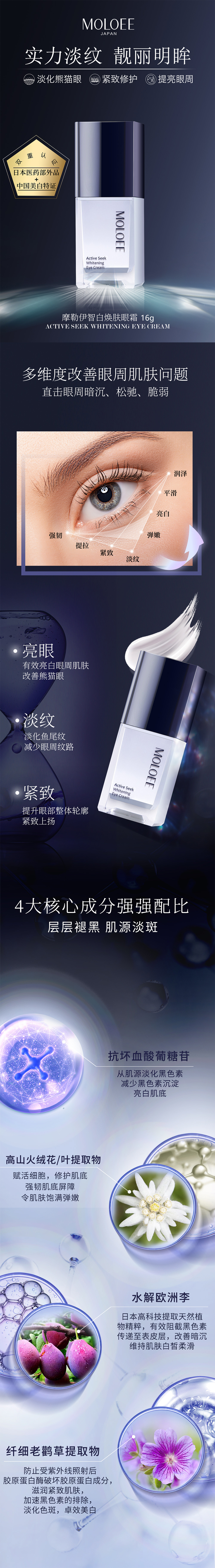 摩勒伊智白焕肤眼霜.jpg