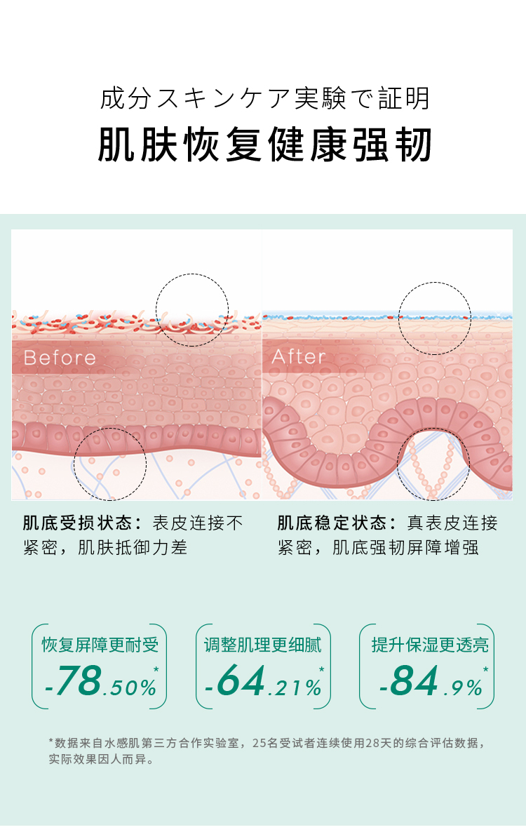 1649729475798663.jpg 植萃精华详情页_15.jpg