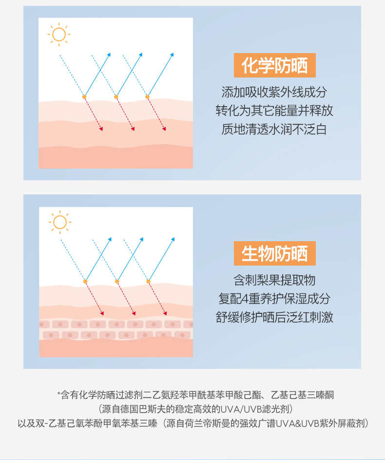 防晒霜_07.jpg