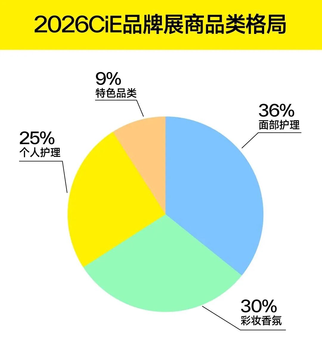 2026CiE品牌展商品类格局.jpg