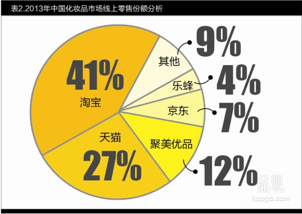 唯品会&乐蜂网恋情曝光，谁是赢家？