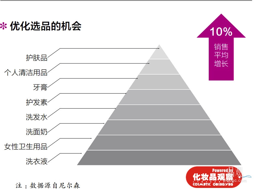 化妆品店如何做好商品结构优化与促销管理